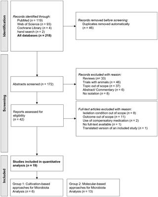 Effects of isolation and confinement on gastrointestinal microbiota–a systematic review